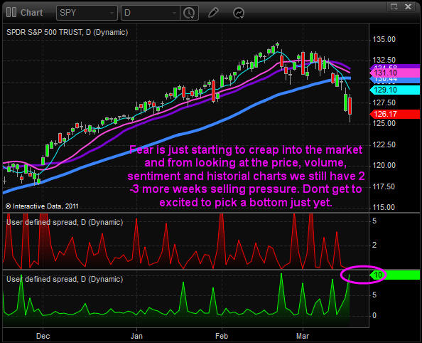 Elliott wave analysis of s p