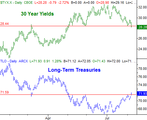 8915-yields-treasuries