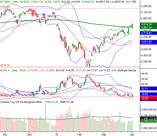 040316-nasdaq-daily