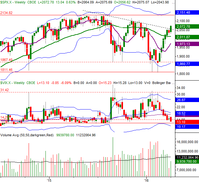 040316-sp500-weekly