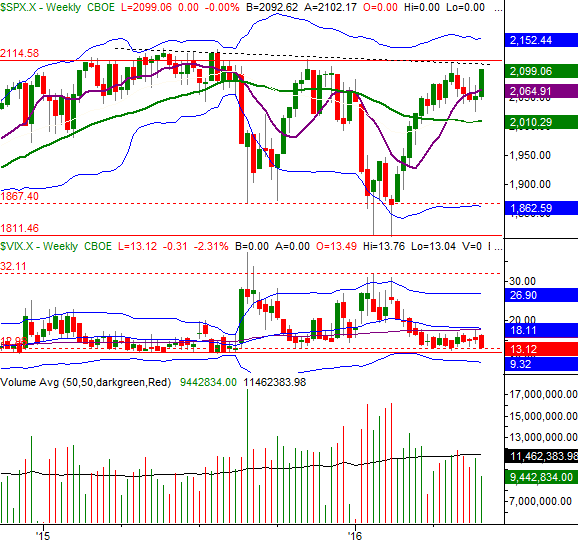 053016-sp500-weekly