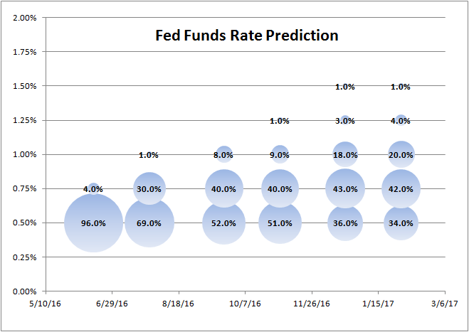 060516-fed-funds-rate