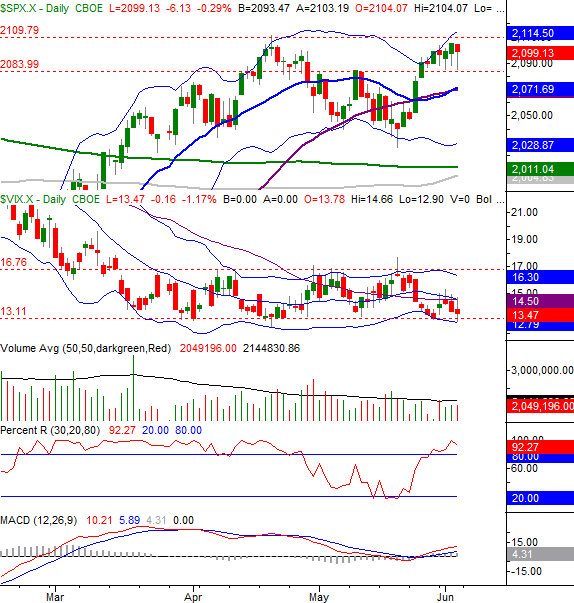 060516-sp500-daily