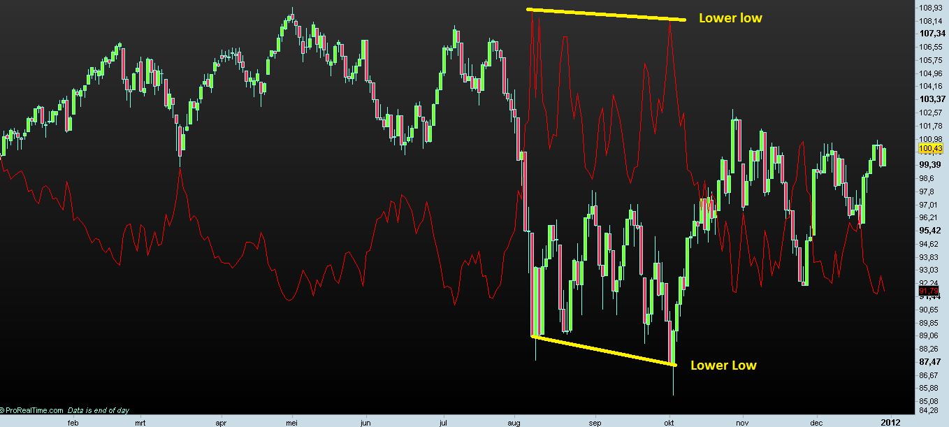 Sh Short Etf