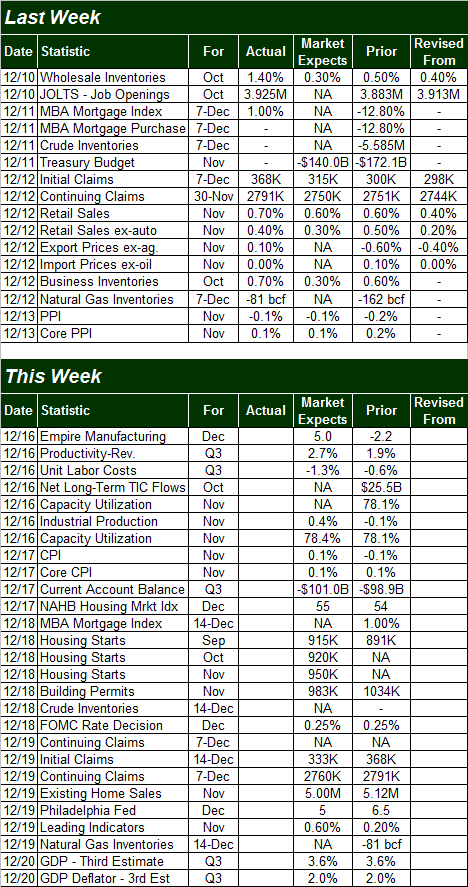 Pivotal Week Ahead Weekly Market Outlook