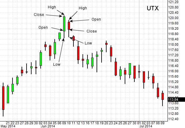 intraday candlestick chart