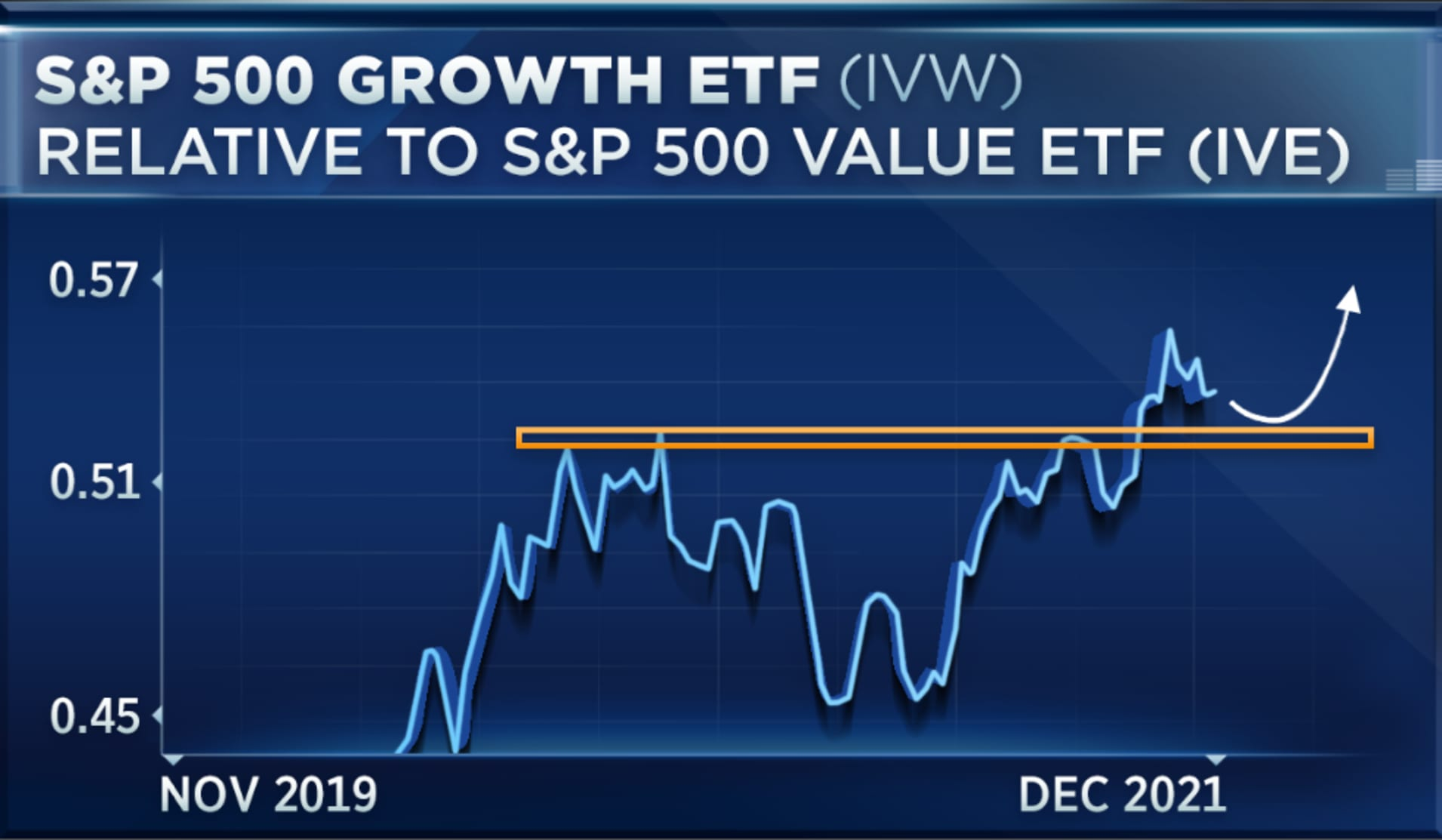 Stocks That Will Go Up In 2022