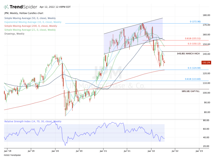 Earnings Preview The MustKnow Levels Ahead of Earnings